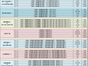 不思议迷宫撒雕王组合玩法深度解析与攻略指南