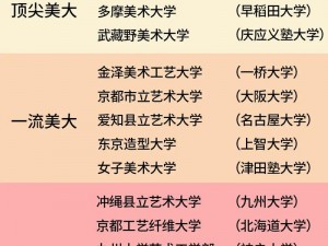 日本艺术大学排名前10(日本艺术大学排名前十的是哪些？)