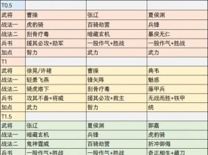 三国志战略版貂蝉顶级阵容攻略：最全指南助你组建不败战队