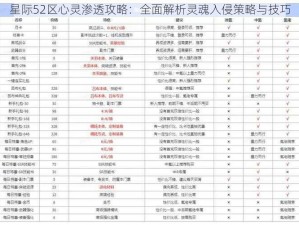 星际52区心灵渗透攻略：全面解析灵魂入侵策略与技巧