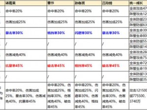 历险征途：少年三国志试炼消耗任务攻略解析