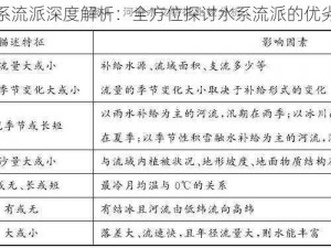 鬼谷八荒水系流派深度解析：全方位探讨水系流派的优劣与强度对比