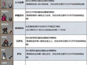 灵魂石幸存者角色解锁攻略：揭秘如何解锁六大人气角色