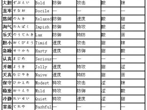 《口袋妖怪复刻：梦歌奈亚属性图鉴解析，实力究竟如何？》