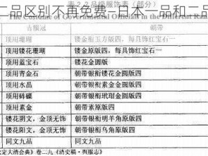 日本一品和二品区别不再免费—日本一品和二品区别不再免费？