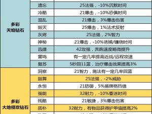 暗黑血统2宝石获取攻略：全面解析宝石获取途径与策略技巧