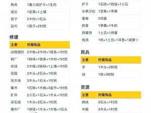 《堆叠大陆航海秘籍：海盗船配方合成全攻略》