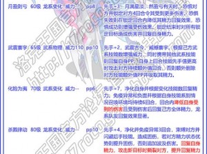 关于洛克王国吕布奉先技能表的详细分析与探索