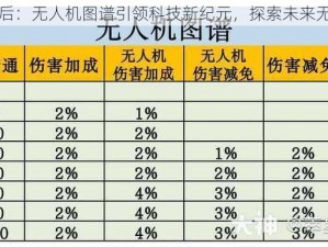 明日之后：无人机图谱引领科技新纪元，探索未来无限可能