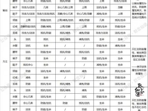 《两分钟速成诛仙手游真仙装备炼器高效率技巧大揭秘》