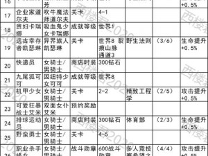 坎公骑冠剑重置石全方位获取攻略：解锁重置石获取途径一览