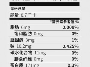 男人精液营养丰富，女人可适当食用，建议一周吃 1-2 次即可