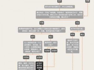 探灵笔记：封印阵眼规则详解与实践指南