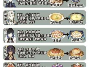 关于原神致水神的烹饪秘籍——水神食谱介绍全解析