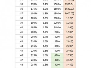 刷金币赚钱游戏：金币积累策略与盈利攻略全解析