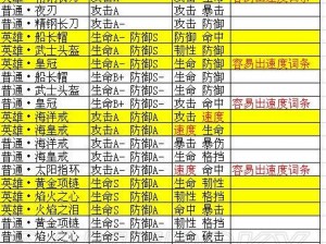 万神之王手游装备系统深度解析：全面讲解装备种类、属性、获取与提升策略分析