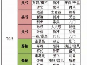 三国志战略版：智勇双全的蜀汉五虎将阵容强势出击