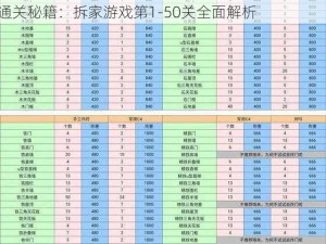 跟我去拆家：新手攻略大全，揭秘闯关秘籍，揭秘通关秘籍：拆家游戏第1-50关全面解析