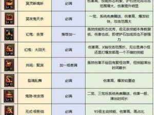 剑影征途：技能释放顺序揭秘与实战解析