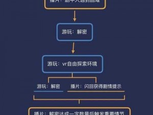 记忆重构第三关攻略详解：策略与技巧全解析