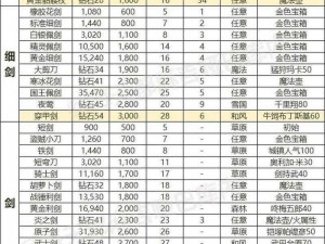 龙族幻想装备获取攻略：探索多种途径，轻松获取顶级龙族装备