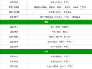 堆叠大陆星辰大海合成秘籍：第四章星辰大海配方全面解析