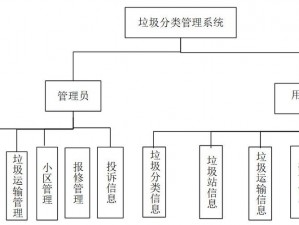 垃圾分类指南与安装配置详细说明：全面解读垃圾分类系统雨落技术的设置和操作要点