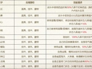 大话西游手游：PK支援必备攻宠技能解析与搭配策略