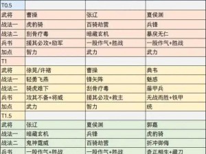 三国志战略版群弓黑科技阵容深度解析：实战配置与战术运用指南