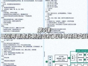 三国时代2开局策略：建立优势的关键步骤与策略分析