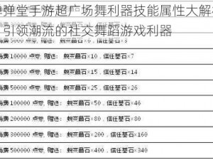 弹弹堂手游超广场舞利器技能属性大解析：引领潮流的社交舞蹈游戏利器