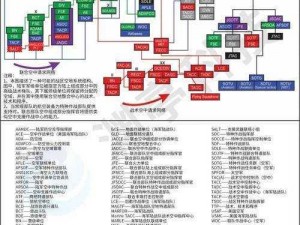 多人轮换战术体系-如何打造高效的多人轮换战术体系？