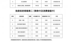 超凡先锋拍卖行最新售价概览：全面解析拍卖品出售价格体系