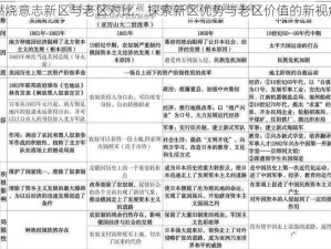 燃烧意志新区与老区对比：探索新区优势与老区价值的新视角