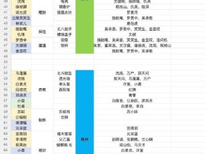 江南百景图天级人物产出策略揭秘：如何提升角色品质与获取概率？