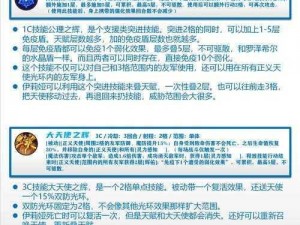 万国觉醒慧眼识英雄活动完全攻略：揭秘英雄识别秘籍与策略指南