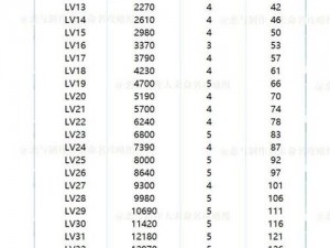 恋与制作人专家升级终极攻略：全面解析各级所需金币一览表，升级不再迷茫