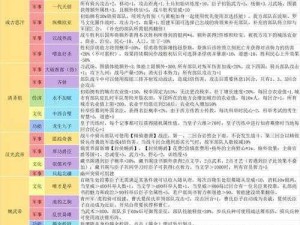 皇帝成长计划二攻略：如何巧妙处理后宫关系，防止妃子出轨策略详解