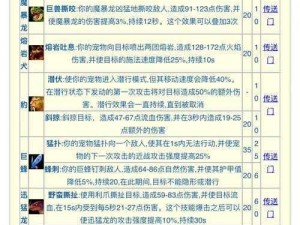 冒险世界中的宝藏猎人：马超属性技能图鉴与培养价值解析