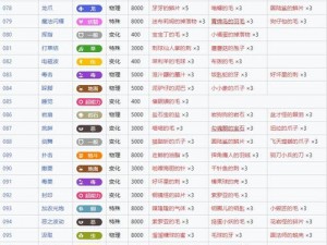 《精灵宝可梦GO：尼多后最强技能搭配攻略》