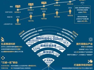 万国觉醒科技中期发展策略：聚焦创新研发，优化资源配置，推动科技产业进步之路