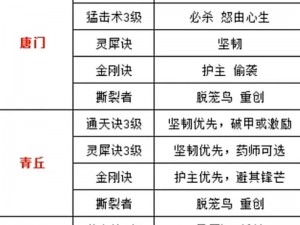 《长安幻世绘：探索之路获取珍稀坐骑攻略》