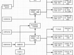 赛博朋克2077任务电波攻略教程：电波任务详解与通关指南