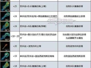 塞尔达王国之泪武器组合攻略大全：实战技巧与搭配指南