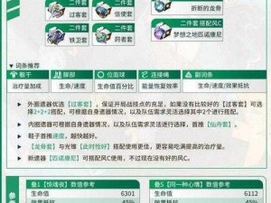 崩坏星穹铁道遗器搭配策略：优化你的角色战力与生存能力指南