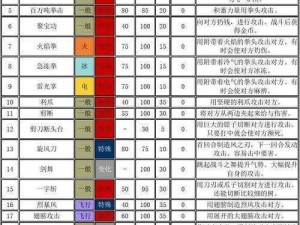 口袋妖怪复刻雷吉艾斯全面解析：技能属性图鉴与实战体验