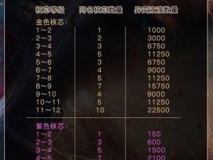 明日之后客户端版本过低解决方案：更新升级攻略与操作指南