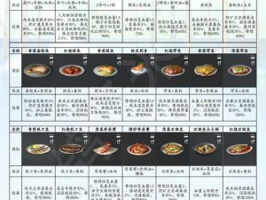 明日新世界：独特甜品食谱，探索味觉盛宴的极致诱惑