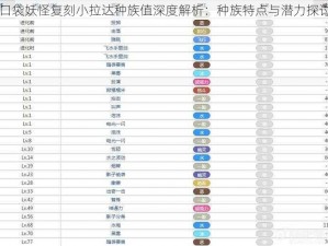 口袋妖怪复刻小拉达种族值深度解析：种族特点与潜力探讨