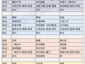 三国英勇大将张合之技能属性详解：智勇双全，策略与武艺并重